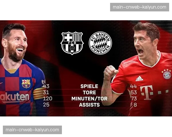 数据前瞻：拜仁与巴萨欧冠历史交锋记录与近期状态对比